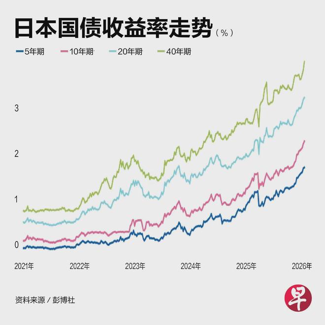 媒体：敏感时刻 一个＂极为罕见＂情况在日本出现