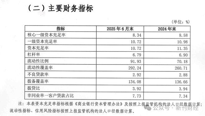 客户存大连银行1.8亿理财无法兑付 查询发现只剩44万