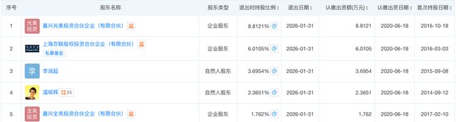 快看漫画多位早期投资者退出 创始人曾是千万粉丝网红